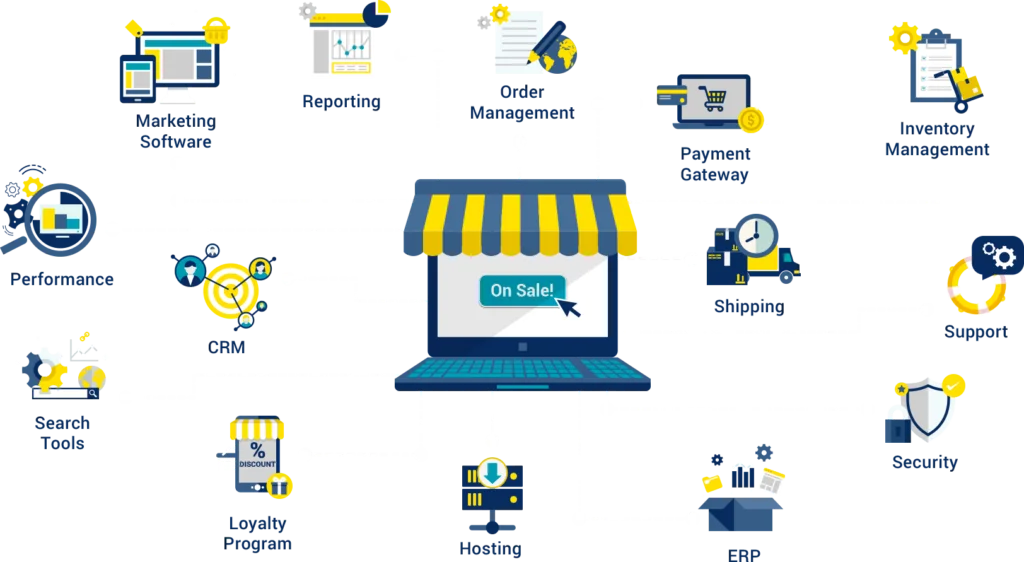 Custom E-commerce Services
