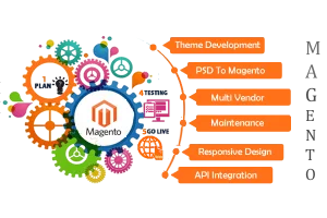 Magento Development company