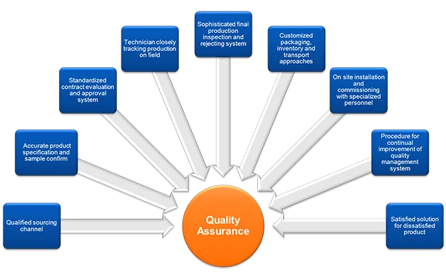 MLRS Quality Assurance And Maintenance Service