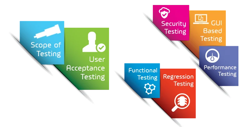 cyber security software testing